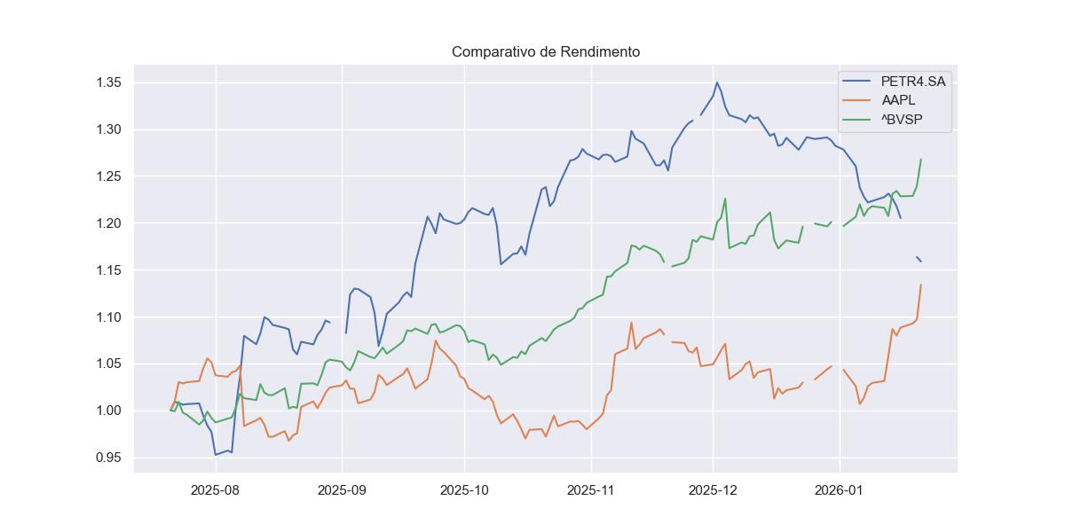 Gráfico Python